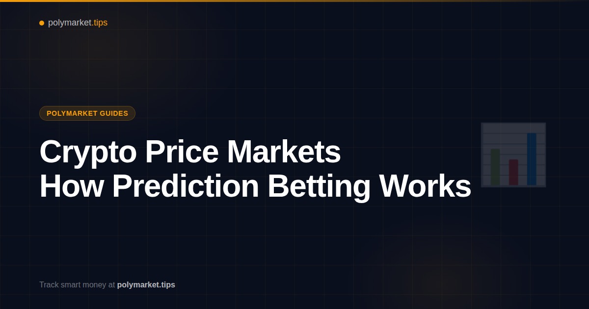 Visual guide to Polymarket crypto price prediction markets for Bitcoin and Ethereum