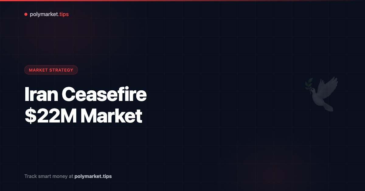 Polymarket Iran ceasefire prediction market showing smart money positioning on US-Iran conflict
