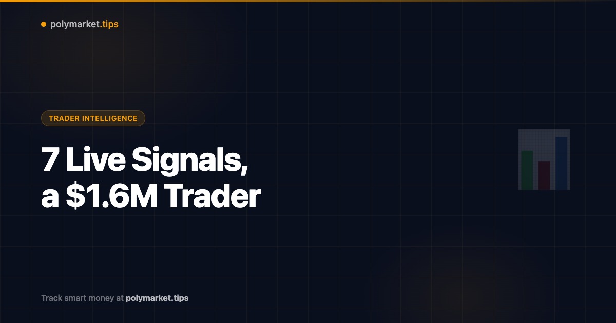 7 live convergence signals and a $1.6M trader on polymarket.tips