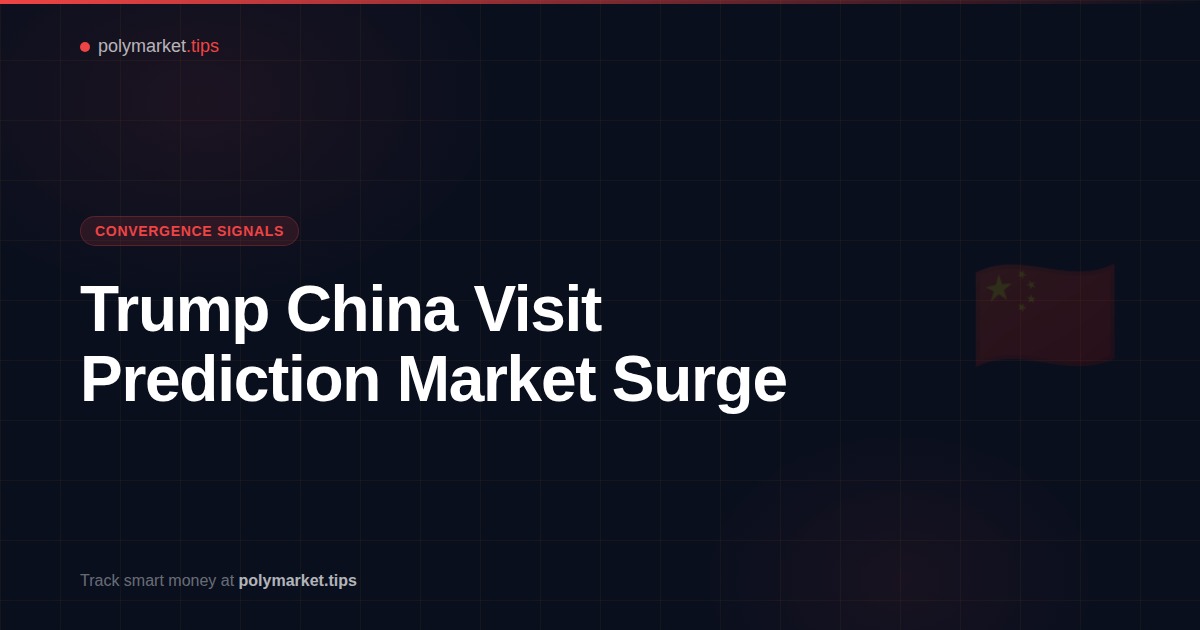 Analysis of Polymarket prediction market for Trump China visit May 2026
